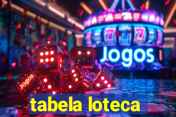tabela loteca